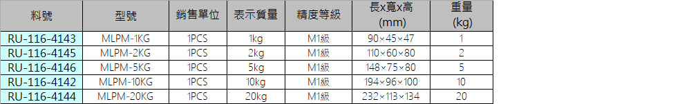 MLPM-1KG 砝碼規格、品號、產品說明｜伍全企業